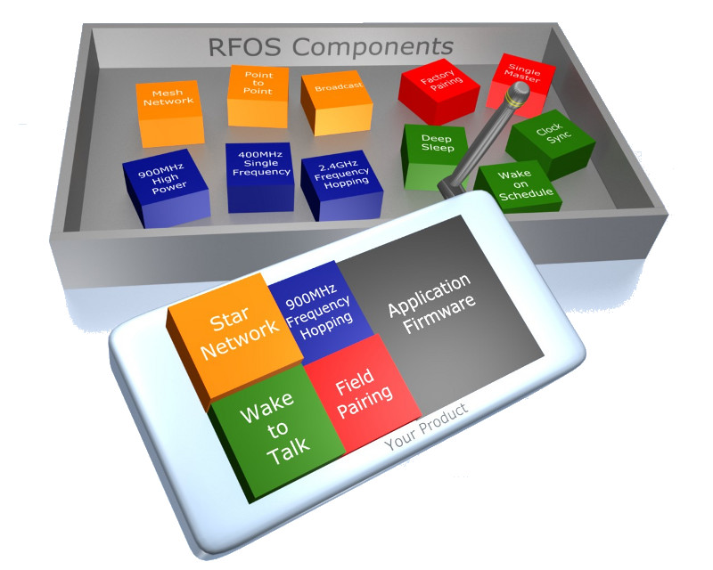 rfos6_nobackground800